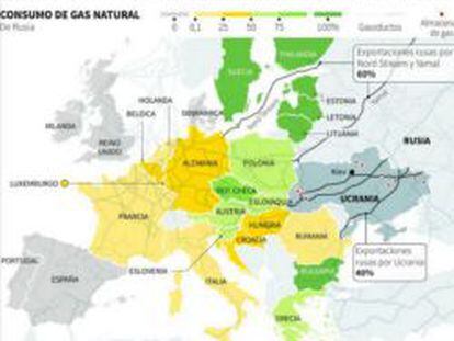 ¿Qué pasaría en Europa si Rusia llegara a cortar el suministro de gas?
