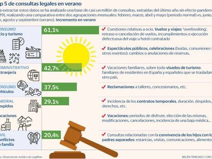 Cómo organizar las vacaciones para evitar problemas legales