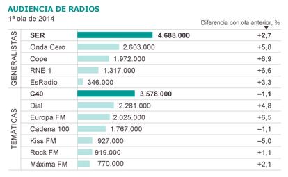 Fuente: EGM