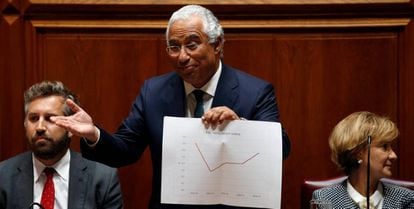 El primer ministro portugu&eacute;s, Ant&oacute;nio Costa, da explicaciones en el Parlamento.
 