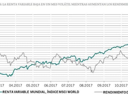 Aranceles: inversores en “esperar y ver”