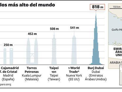 La torre Burj, en Dubai, es el rascacielos más grande el mundo.