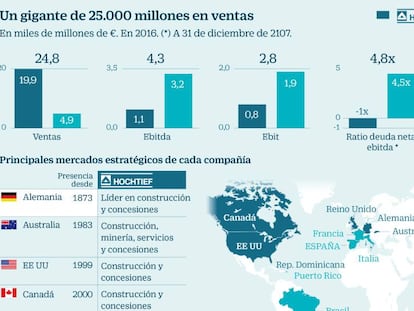 Un gigante de 25.000 millones en ventas