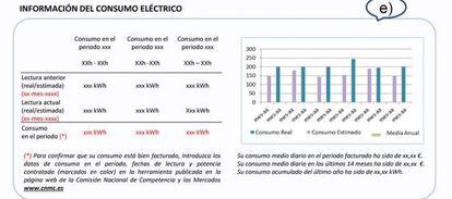 Modelo de factura eléctrica publicado en el BOE.