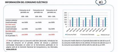 Modelo de factura eléctrica publicado en el BOE.