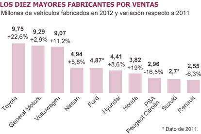 Fuente: Compañías.