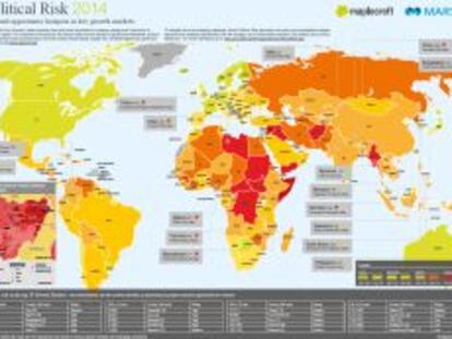 La lista de países con más riesgo político para invertir