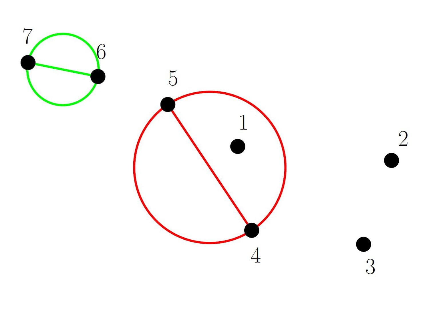 Una unión que sí aparece, en verde, y una unión que no aparece, en rojo.
