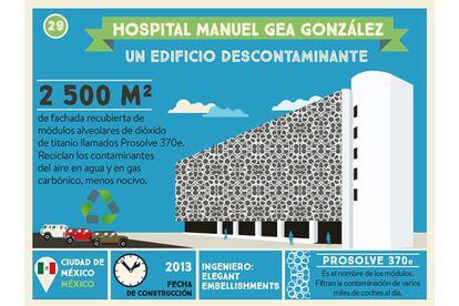 La obra de Tavernier y Verhille incluye edificios comprometidos con los retos de la arquitectura contemporánea, como la sostenibilidad y el aprovechamiento de los recursos en las grandes urbes, como este hospital de México DF.