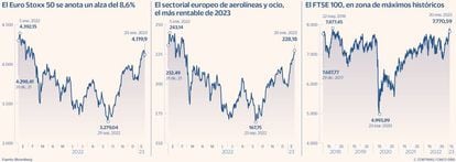 Euro Stoxx 50 y el FTSE 100