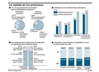 La opinión de los profesores.