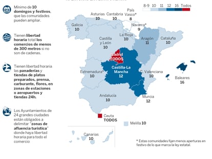 Horarios comerciales en España