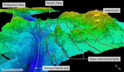 Batimetr&iacute;a de la fosa de las Marianas (azul) provocada por el choque de dos placas tect&oacute;nicas: la del Pac&iacute;fico, derecha, y la de Filipinas.