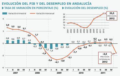 FUENTE: INSTITUTO DE ESTAD&Iacute;STICA ANDALUZ