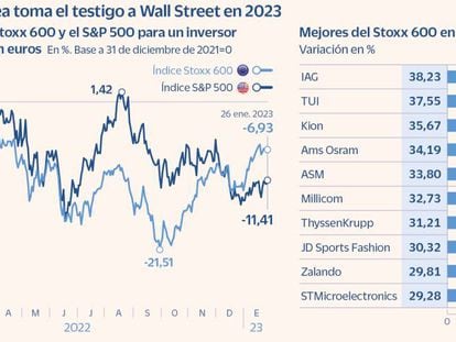 La Bolsa europea toma el testigo a Wall Street en 2023