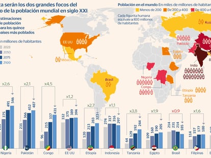 Superpoblación Mundo Gráfico