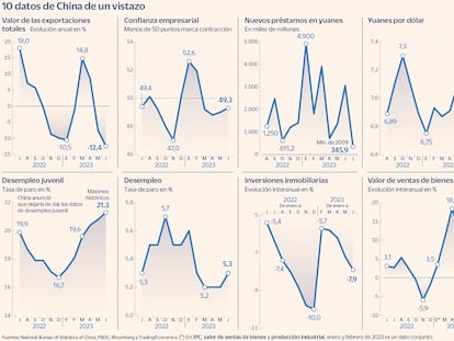 ¿De dragón rojo a cisne negro? Las cifras y señales de China que inquietan al resto del mundo