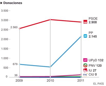 Fuente: Tribunal de Cuentas