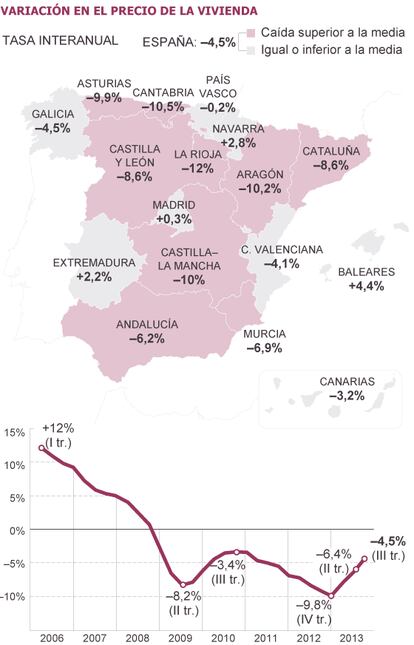 Fuente: Ministerio de Fomento.