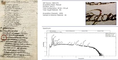 Análisis espectrográfico de tintas con fluorescencia de Rayos X