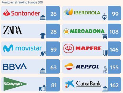 España, un país fuerte en cuanto a empresas valiosas