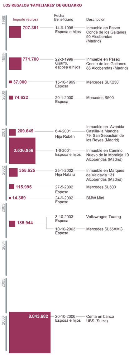 Fuente: auto judicial.