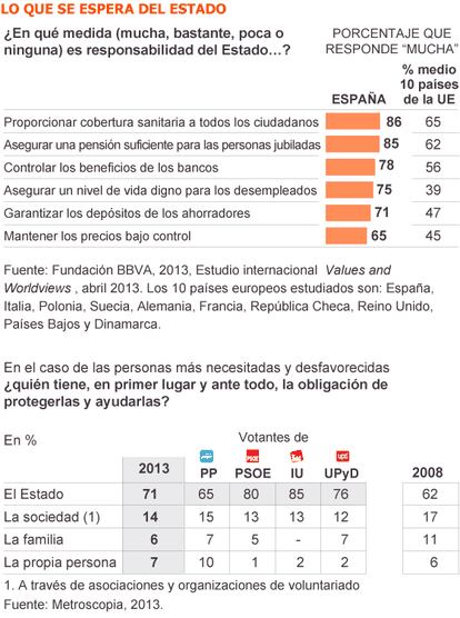 Fuente: Demoscopia