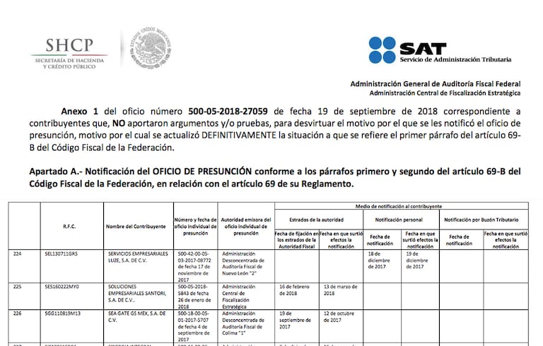 El Diario Oficial de la Federación exhibe a Soluciones Empresariales Santori como empresa fantasma.