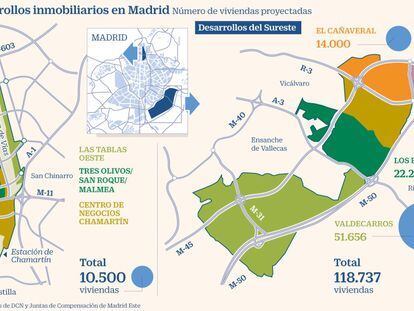 Los promotores abordan más de 30.000 millones de negocio en los nuevos barrios de Madrid