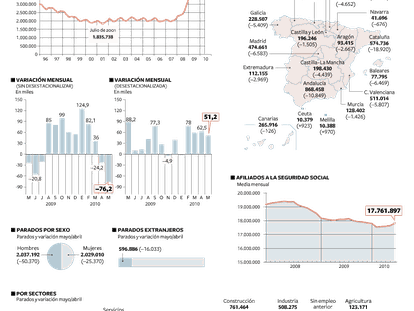 La evolución del paro