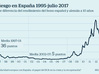 Ibex: la frustrada reforma sanitaria de Trump tiñe de rojo las Bolsas europeas