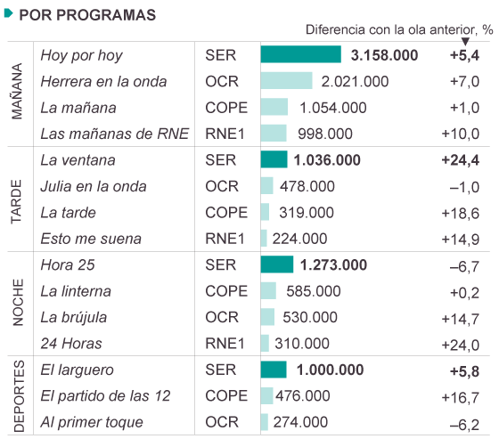 Fuente: EGM