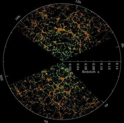 La distribución de galaxias se presenta en este mapa tridimensional del Sloan Digital Survey desde la perspectiva de la Tierra en el centro