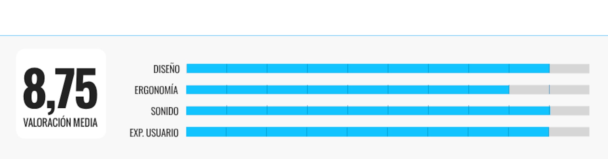 Comparativa discount auriculares inalámbricos