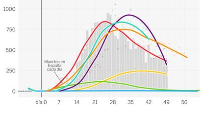 Una narrativa visual para rastrear al virus