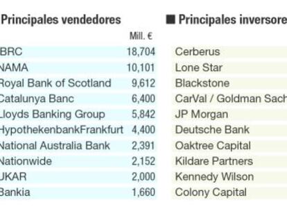 España pasa el relevo a Italia en venta de préstamos al ladrillo