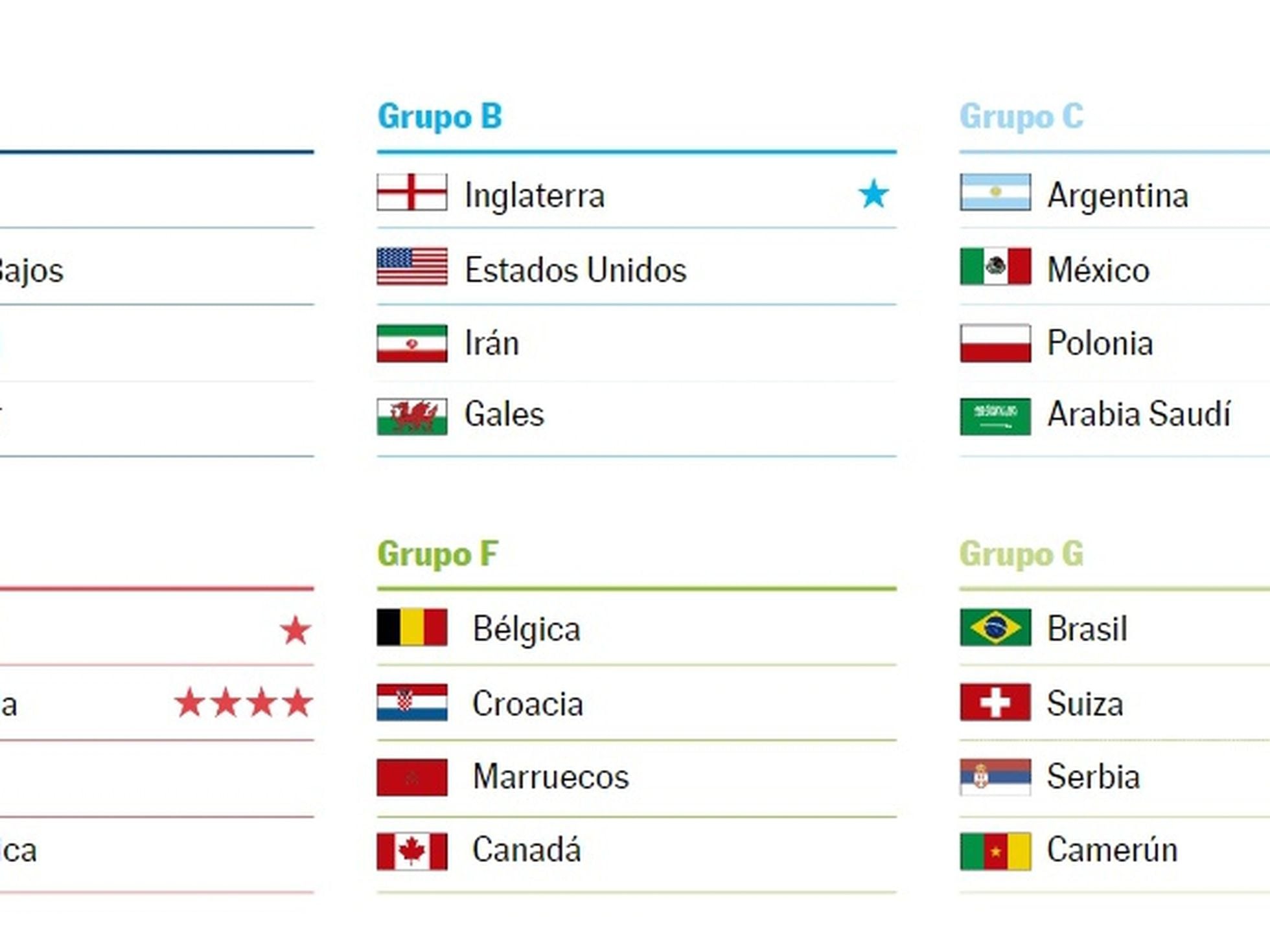 Calendario del Mundial de Qatar 2022 | Mundial 2022 EL PAÍS