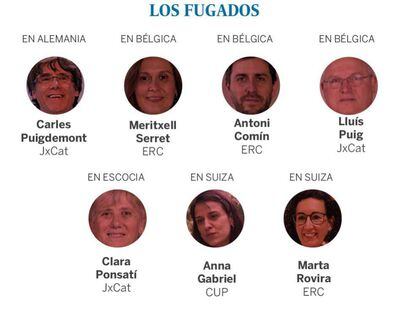 Estos son los siete líderes del ‘procés’ huidos de España