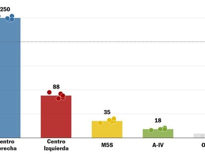 Lo que dicen las encuestas de las elecciones en Italia: la ultraderecha como ganadora probable