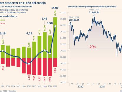 El esperado (y delicado)  momento para invertir en China