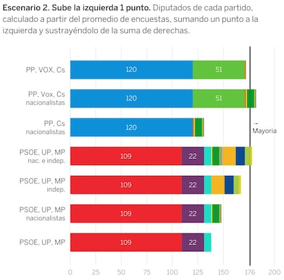 Consulta la <a href="http://www.datawrapper.de/_/24d6y/">versión interactiva</a> / EL PAÍS