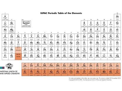 La tabla periódica actualizada por la Unión Internacional de Química Pura y Aplicada.