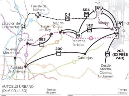 Alternativas de transporte público al cierre de la Línea 8 de metro.