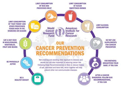 Recomendaciones para prevenir el cáncer