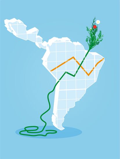 América Latina