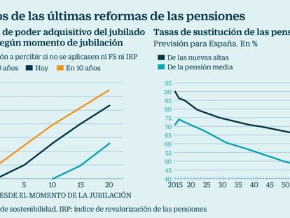 Rentas vitalicias: cómo exprimir hasta el final el ahorro del ladrillo