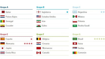 Calendario Mundial Qatar