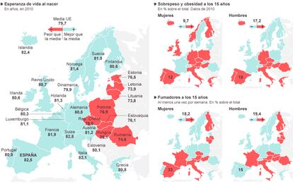 Fuente: Eurostat y OCDE.