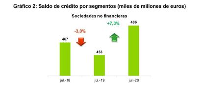 Fuente: Afi, BdE capítulo 19 del boletín estadístico