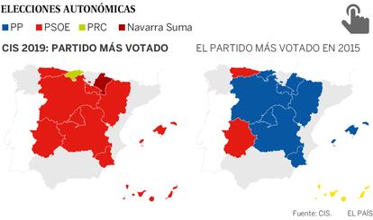 El PSOE sería el partido más votado en 10 de las 12 autonomías que celebran elecciones el próximo 26 de mayo. Pinche en la imagen para ver todos los gráficos del CIS.
